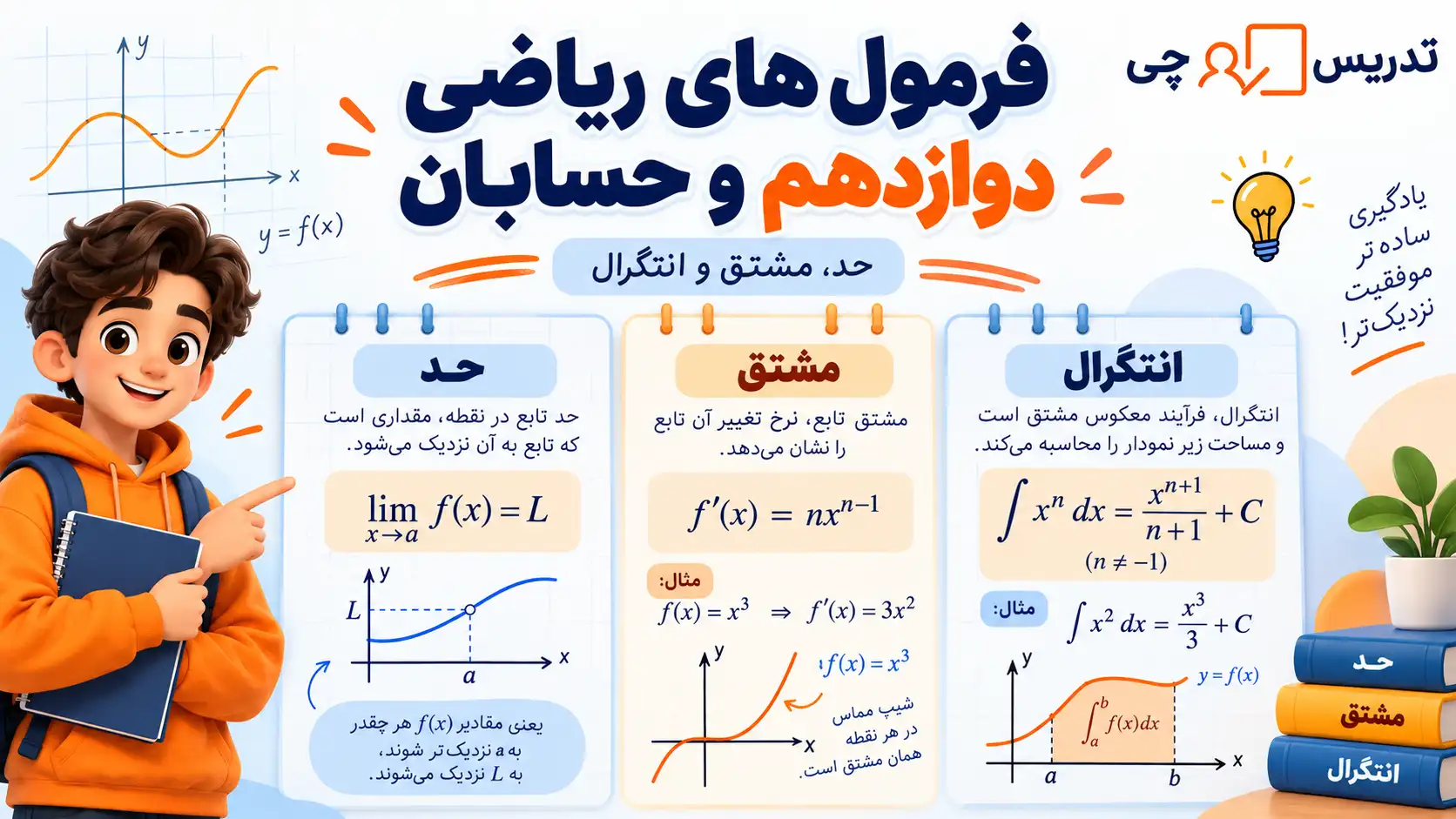 فرمول های ریاضی دوازدهم و حسابان